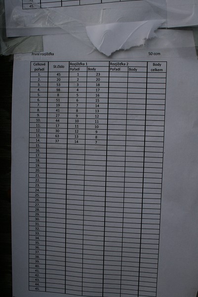ONeal cup Břeclav 6.4.08